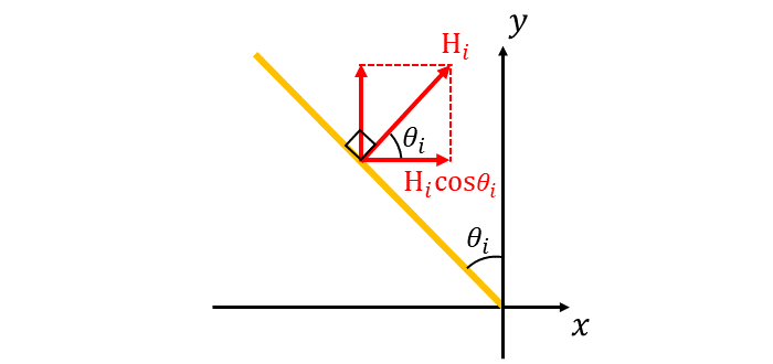 フレネルの公式の導出のときの接線方向の成分の計算方法